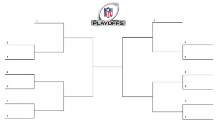 NFL Playoff Predictions